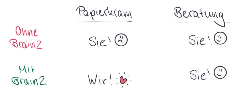 Brain2_Wir